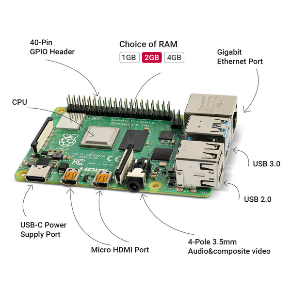 Raspberry Pi 4 2GB RAM Board + 32GB Micro SD Card Complete