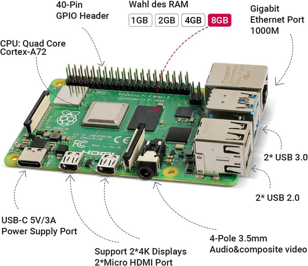 Buy LABISTS Raspberry Pi 4 8GB RAM Starter Kit with 64GB Micro SD Card (8GB  RAM) Online at desertcartEcuador