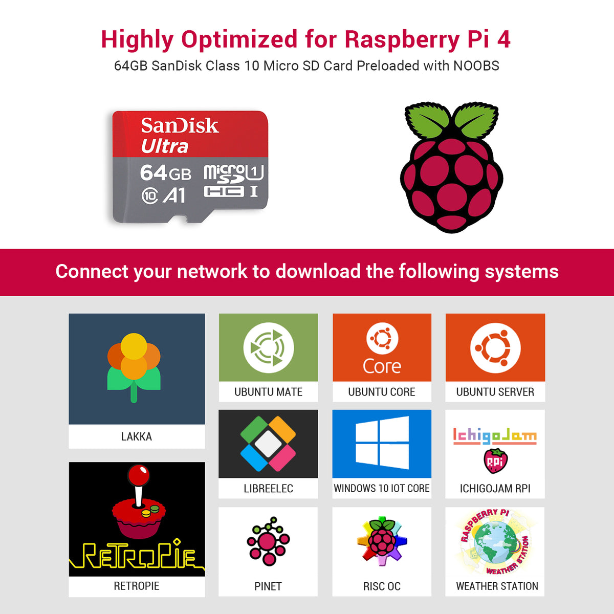 Raspberry Pi 4 4GB RAM Retro Gaming Kit + 64G SD Card