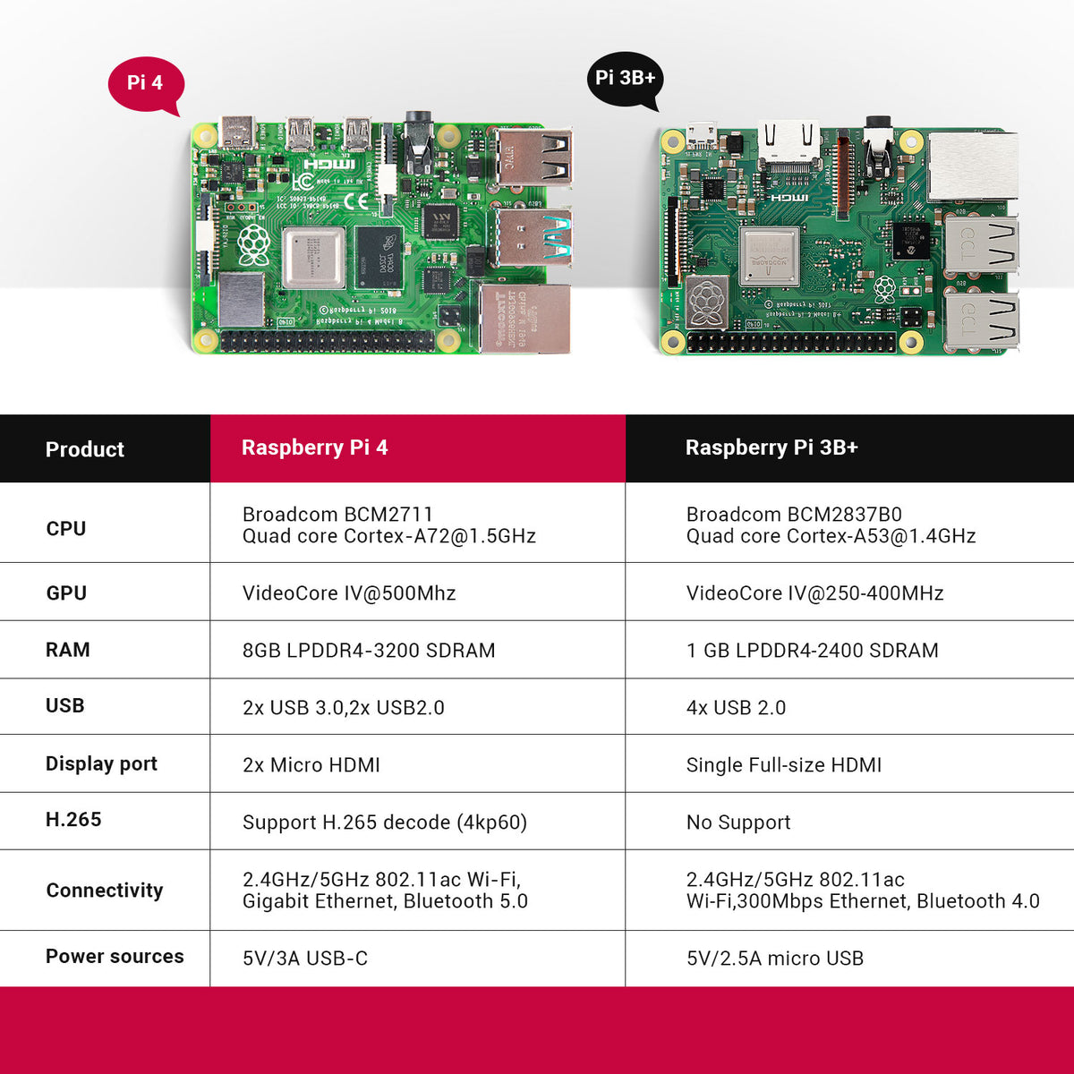 Newest Raspberry Pi 4 Model B 8GB RAM Starter Kit with 128GB Micro SD Card