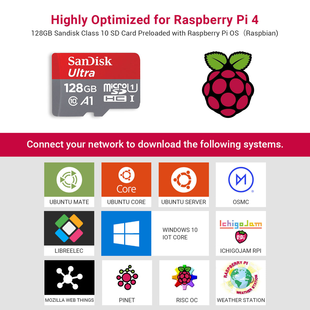 Newest Raspberry Pi 4 Model B 8GB RAM Starter Kit with 128GB Micro SD Card