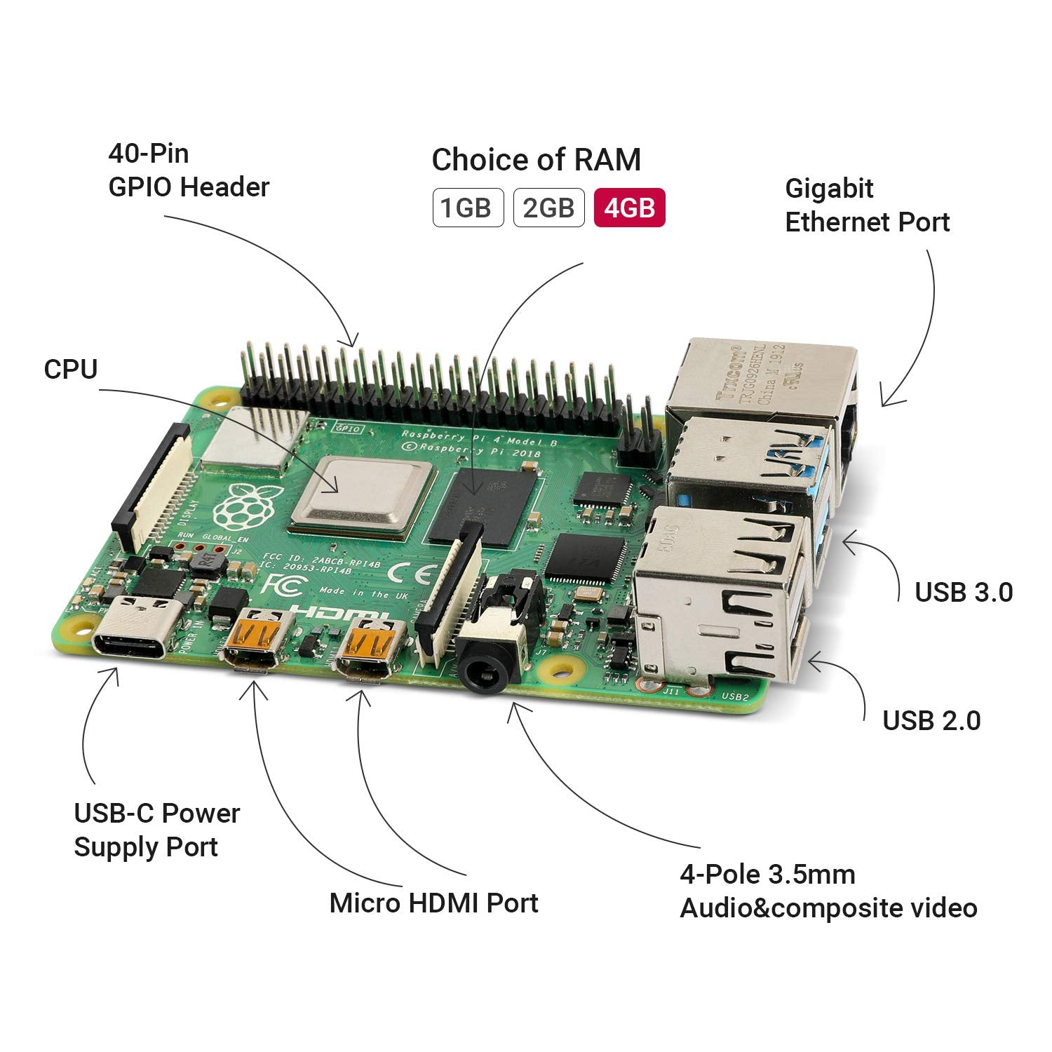 Raspberry Pi 4 4GB RAM Board + 64GB Micro SD Card Complete Starter